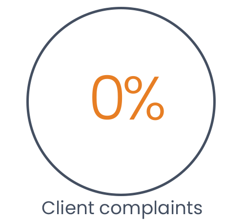 Client complaints
