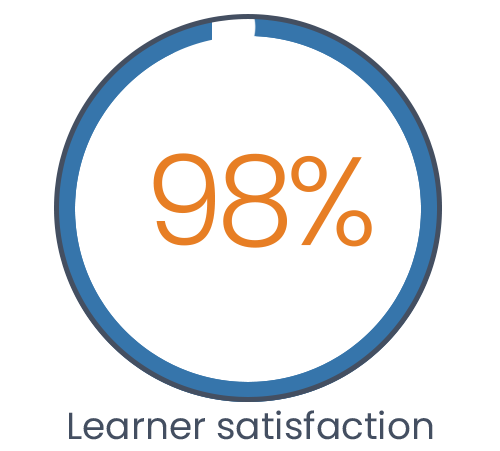 Learner satisfaction