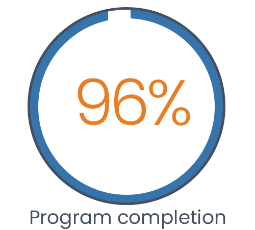 Program completion